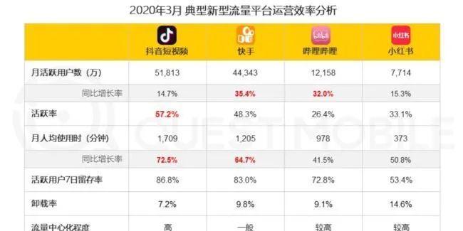 快手老用户如何重新激活？变成新用户的方法是什么？