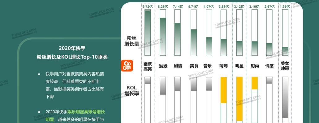 如何在抖音上获得10000多粉丝？维持粉丝活跃度的策略是什么？