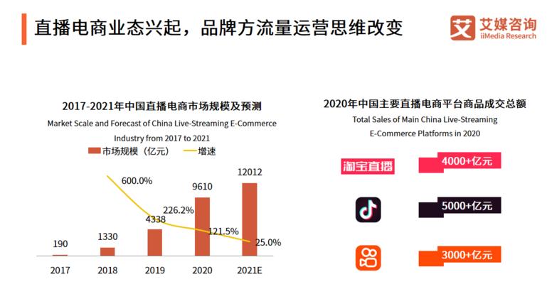 抖音直播音浪收入怎么算？收益计算方法和规则是什么？