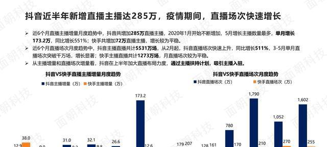 抖音直播电商是什么意思？如何参与抖音直播带货？