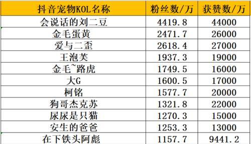 抖音小店要达到多少粉丝才能开通？开通条件是什么？