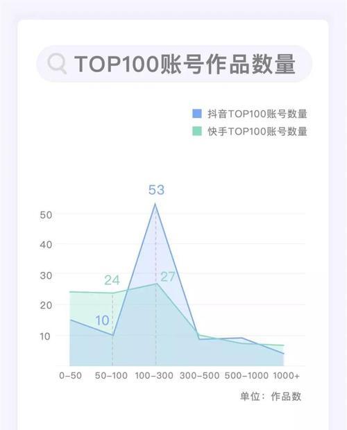 抖音粉丝突然减少1000个？如何应对和恢复？