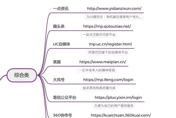 直播前需要做哪些准备工作？如何确保直播顺利进行？