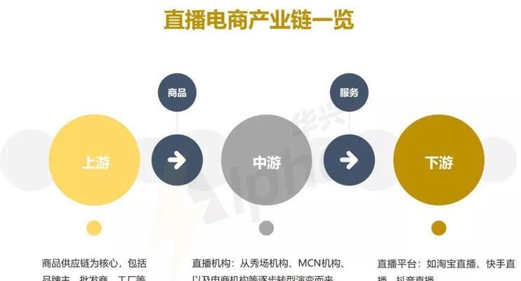 快手电商刷的钱能赚回来吗？如何通过策略实现收支平衡？