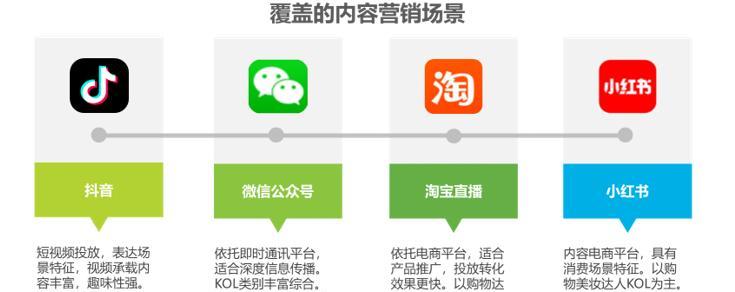 快手闪电购怎么挂商品？操作流程和常见问题解答？