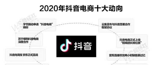 抖音电商罗盘营销分析是什么？如何利用它提升销量？