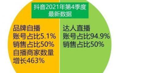 抖音品分享保证金可以退吗？如何申请退款流程？