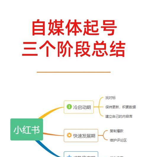 小红书平台运营规则是什么？如何避免违规操作？