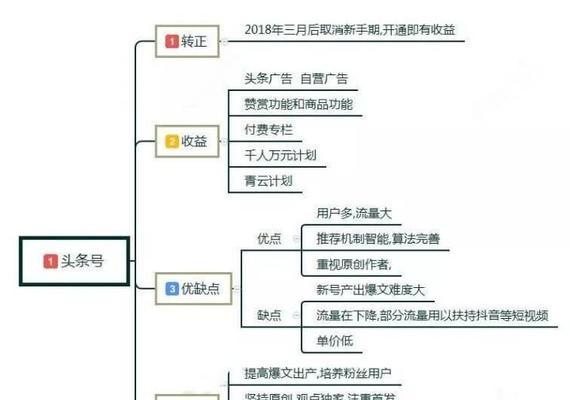 短视频运营如何变现？掌握这些策略轻松盈利！