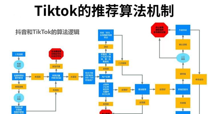 TikTok达人如何实现变现？有哪些有效策略？