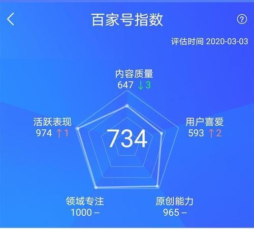 百家号播放量达到10万能赚多少钱？收益计算方法是什么？