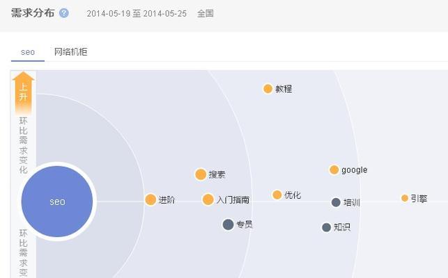 如何利用百度指数优化关键词分析？百度指数在关键词分析中扮演什么角色？