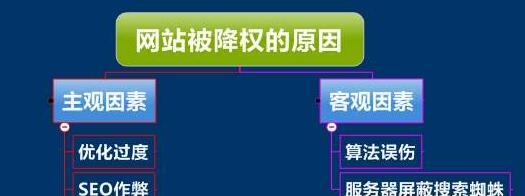 如何判断网站流量是否异常？评估标准有哪些？