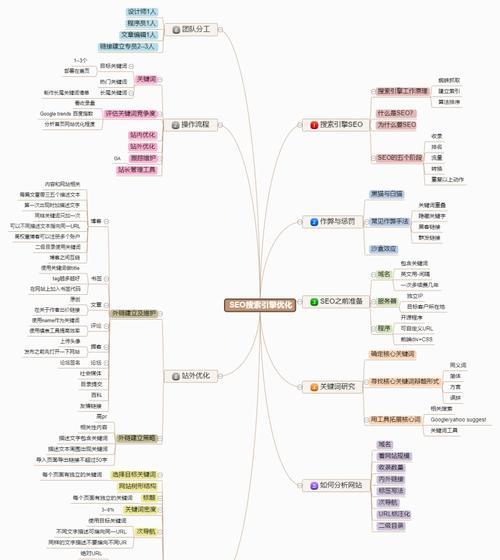 搜索引擎如何进行爬行和抓取？爬行抓取过程中常见问题有哪些？