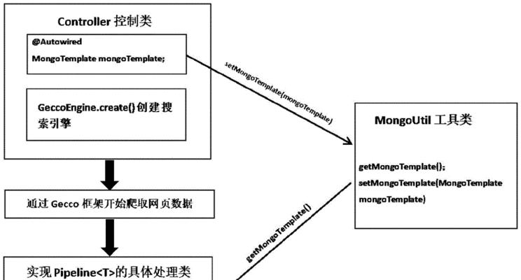 搜索引擎如何进行爬行和抓取？爬行抓取过程中常见问题有哪些？