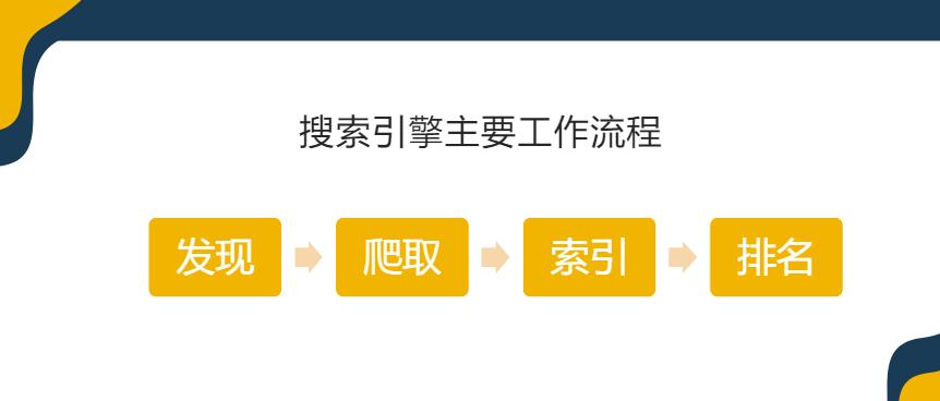 SEO人员须知道的六个环节循环进行的过程？如何优化每个环节以提高搜索引擎排名？