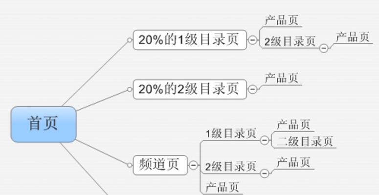 如何进行有效的SEO数据分析？常见问题有哪些？