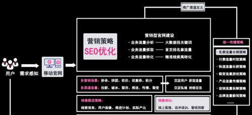 企业全网营销要怎么做关键词排名？如何提升关键词在搜索引擎中的排名？