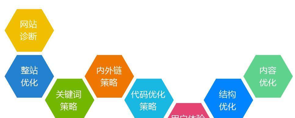 四川网络推广如何提升关键词排名？有效策略有哪些？