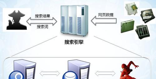 如何为搜索引擎优化站点提供方法与建议？有哪些有效的SEO策略？