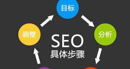 SEO优化方案摘要怎么制定？网站SEO优化有哪些常见问题？