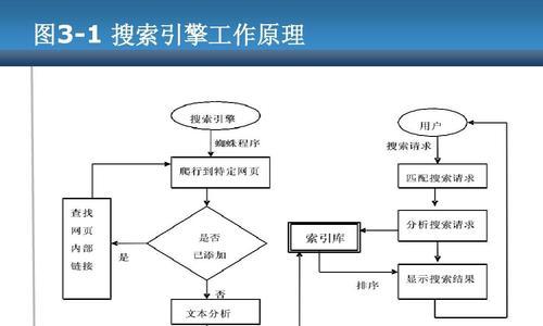 SEO优化原理是什么？如何正确应用以提升网站排名？