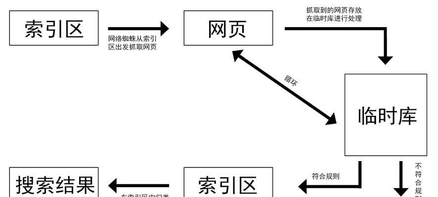 数据分析在SEO优化中的重要作用是什么？如何有效利用数据分析提升SEO效果？