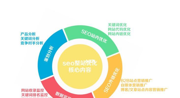 做seo优化所要注意的一些事项？如何避免常见错误？