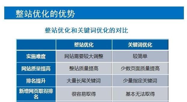 手机网站优化需要注意的几点？如何提升用户体验和SEO效果？