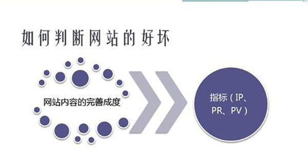 网站SEO优化中站点优化的细节有哪些？如何做好站点优化？