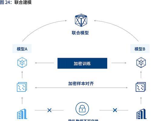 人工智能如何革新SEO技术？常见应用问题有哪些？