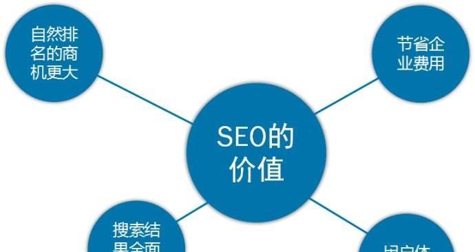 企业SEO优化需要哪些能力？如何有效提升SEO技能？