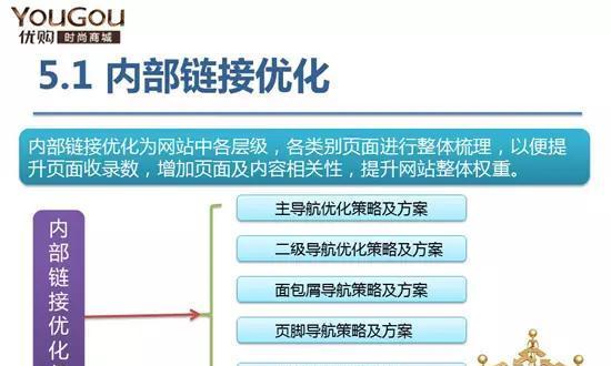 如何通过网站数据分析不断优化SEO策略？常见问题有哪些？