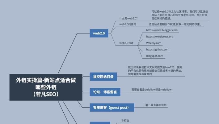 外链在SEO不同阶段的侧重点是什么？如何有效利用外链策略？