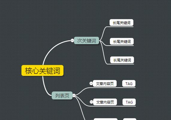 文本关键词提取方法及具体操作步骤是什么？如何有效提取文本中的关键词？