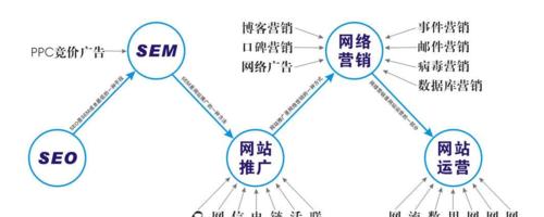 营销型网站有哪些特点？如何打造高效营销网站？