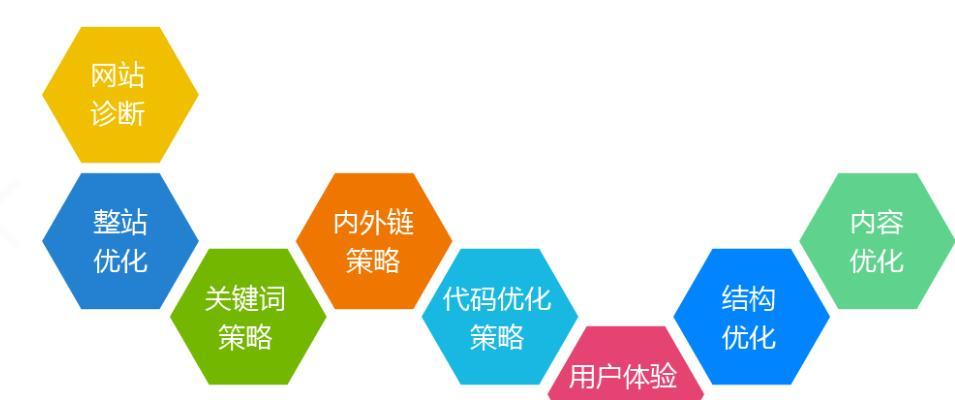 怎样建设营销型网站的结构模式？需要考虑哪些关键因素？