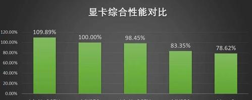 如何通过网站优化实现流量暴增？掌握哪些技巧可以成为流量增长的敲门砖？