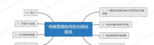 企业网站优化排名提升都有哪些技巧呢？如何有效提高搜索引擎排名？