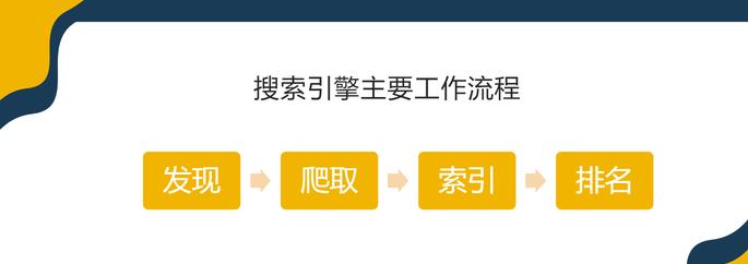 网络优化怎样做精准引流？有哪些有效方法？