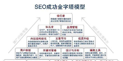 网站SEO优化六大方向分析？如何有效提升网站排名？