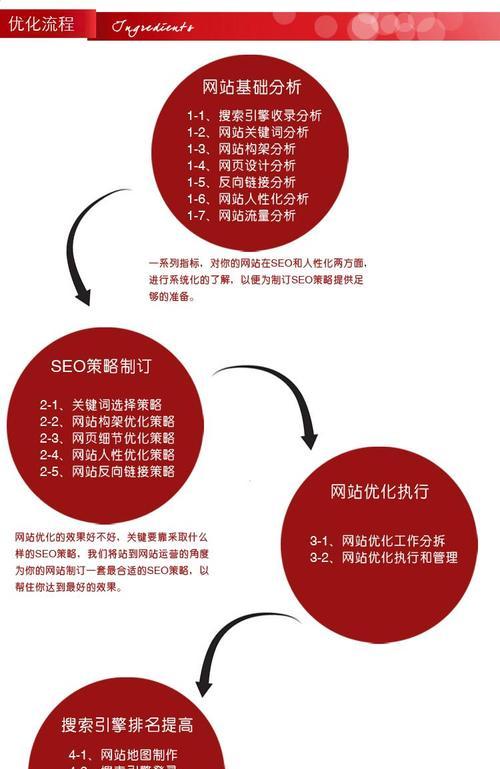 如何避免网站排名波动？常见问题及解决方法是什么？