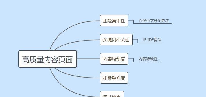 搜索引擎如何判断网站质量？网站排名背后的秘密是什么？