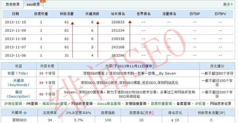 网站收录数量如何影响SEO排名？收录多的网站有哪些优势？