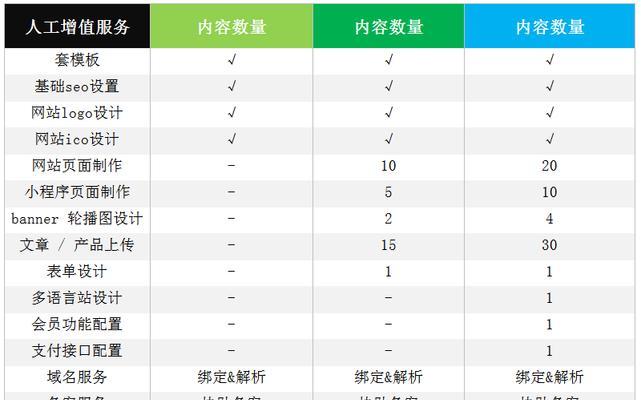 如何利用百度工具提升SEO效果？常见问题有哪些？