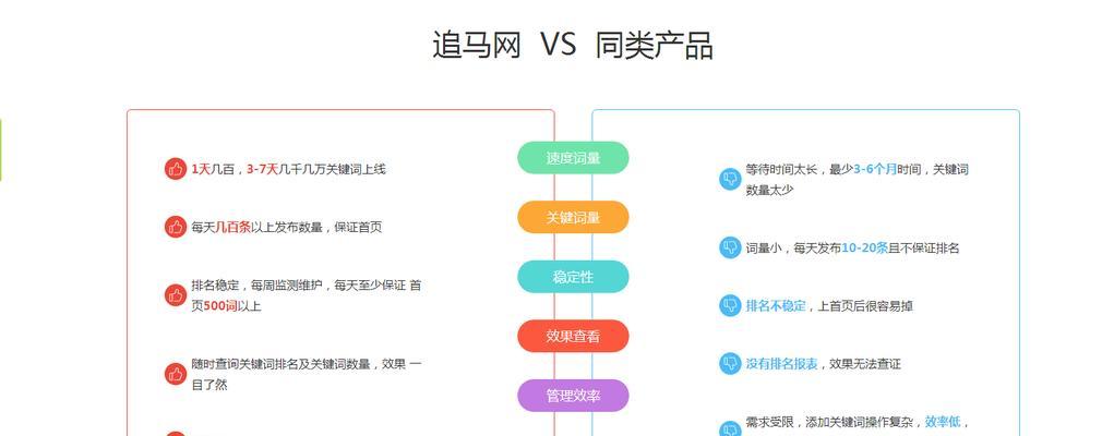 SEO万词系统是什么？如何利用它解决关键词排名问题？