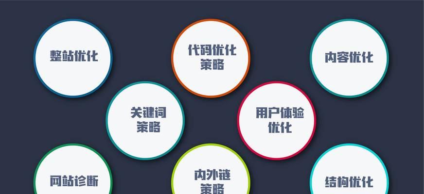 什么是SEO以及SEO到底包括哪些工作内容？