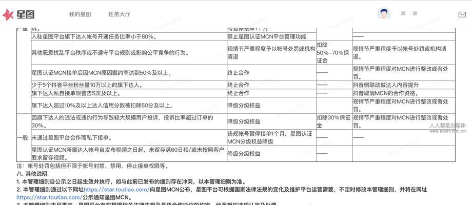 抖音星图一口价如何使用？操作流程和常见问题解答是什么？