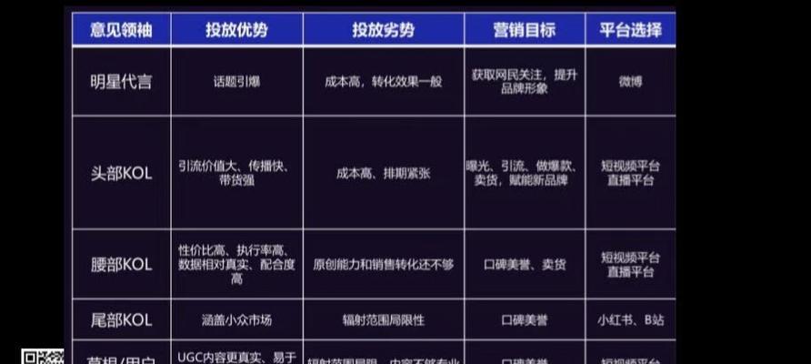 抖音团长招商带货怎么样？如何提高带货效率和销量？