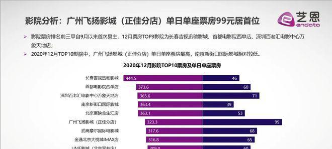 短视频上热门真的需要完播率吗？完播率对热门的影响有多大？